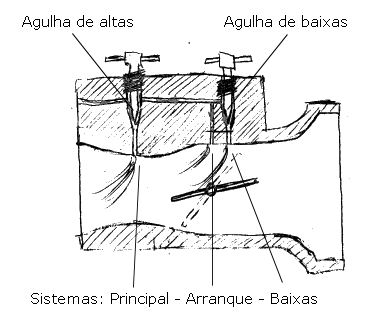 carburador_automatico