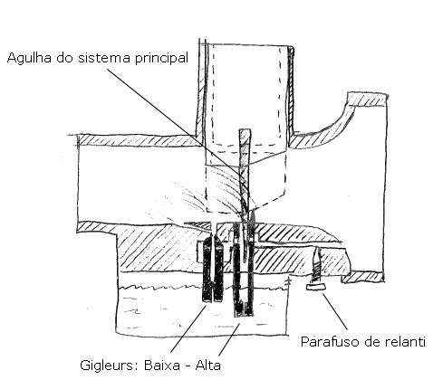 carburador_gravidade