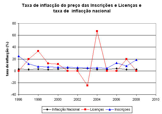 taxa_inflacao