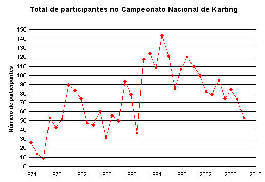 total_participantes